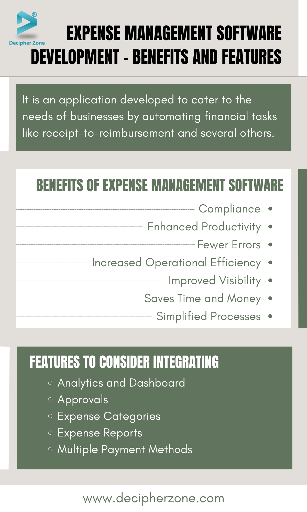 Expense Management Software Development 